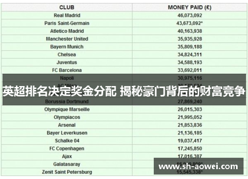 英超排名决定奖金分配 揭秘豪门背后的财富竞争